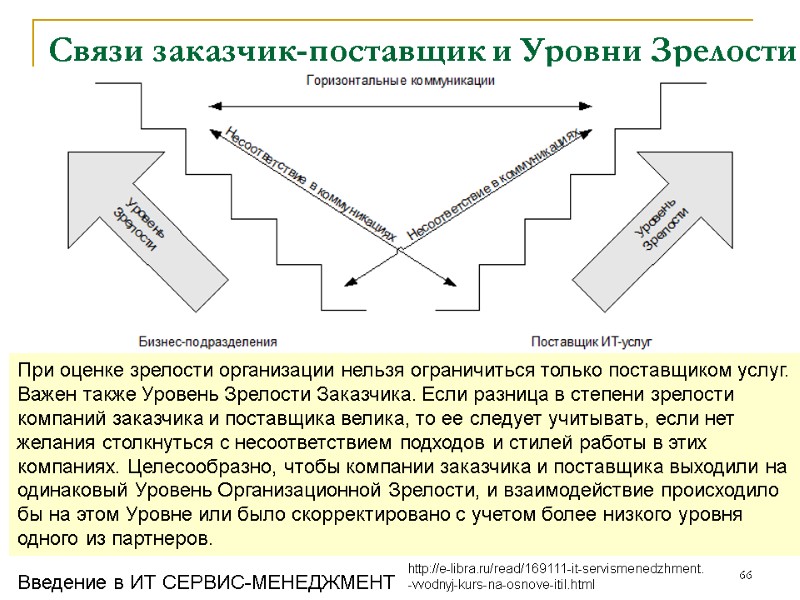Связи заказчик-поставщик и Уровни Зрелости 66 Введение в ИТ СЕРВИС-МЕНЕДЖМЕНТ При оценке зрелости организации Связи заказчик-поставщик и Уровни Зрелости 66 Введение в ИТ СЕРВИС-МЕНЕДЖМЕНТ При оценке зрелости организации